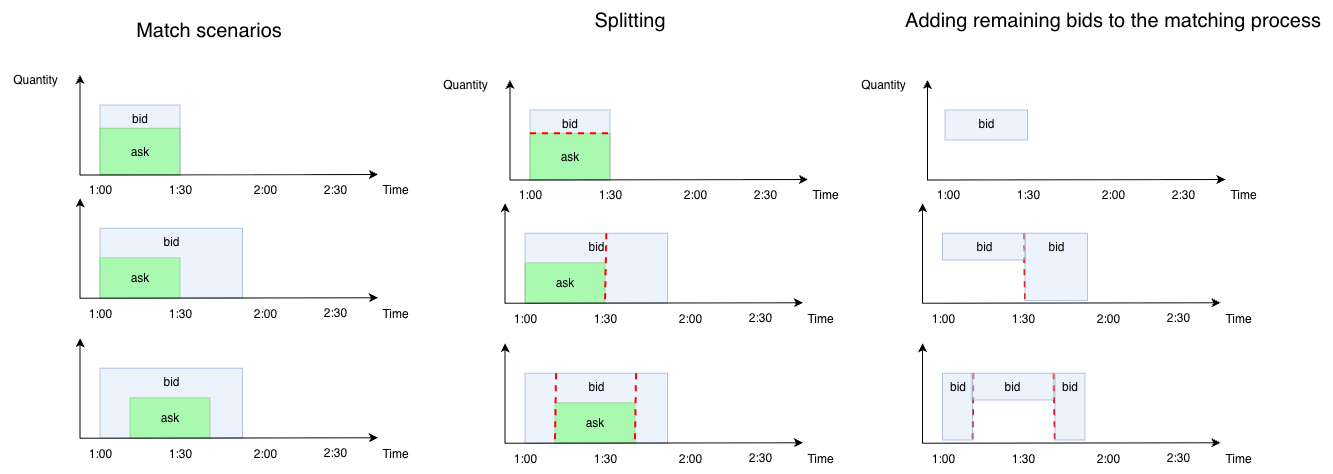 No aggregation scenarios
